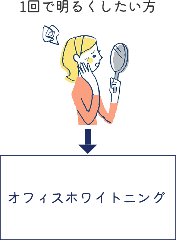 1回で明るくしたい方→オフィスホワイトニング