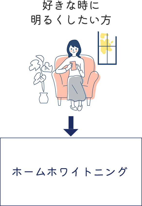 好きな時に明るくしたい方→ホームホワイトニング