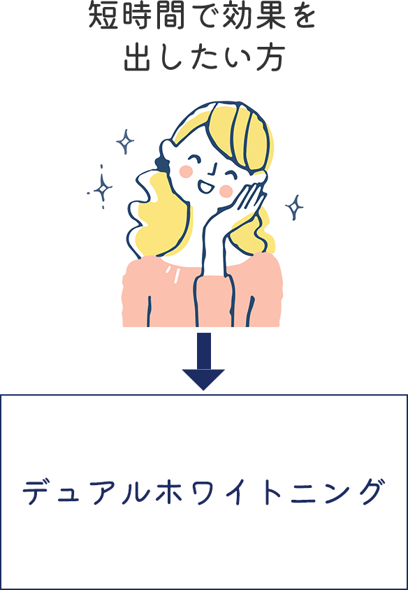短時間で効果を出したい方→デュアルホワイトニング